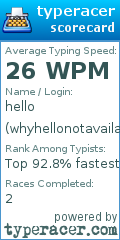 Scorecard for user whyhellonotavailable