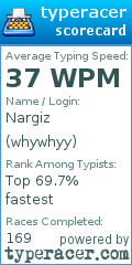 Scorecard for user whywhyy
