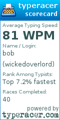 Scorecard for user wickedoverlord