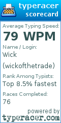 Scorecard for user wickofthetrade