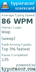 Scorecard for user wieep