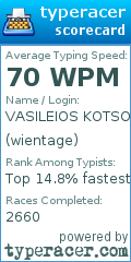 Scorecard for user wientage