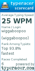 Scorecard for user wiggaboopoo