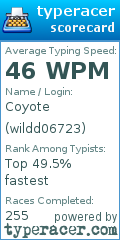 Scorecard for user wildd06723