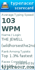 Scorecard for user wildhorsesthe2nd