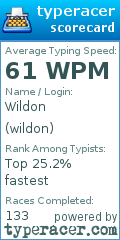 Scorecard for user wildon
