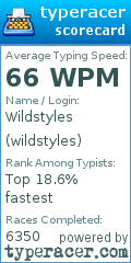Scorecard for user wildstyles