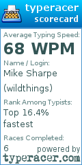 Scorecard for user wildthings