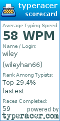 Scorecard for user wileyhan66