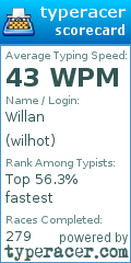 Scorecard for user wilhot