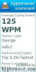 Scorecard for user wiliu
