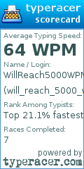 Scorecard for user will_reach_5000_wpm
