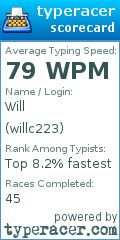 Scorecard for user willc223