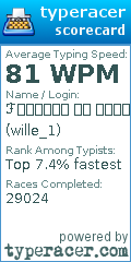 Scorecard for user wille_1