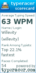 Scorecard for user willevity