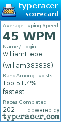 Scorecard for user william383838