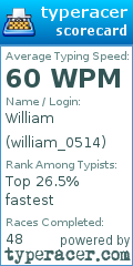 Scorecard for user william_0514