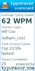 Scorecard for user william_cox