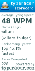 Scorecard for user william_foulger