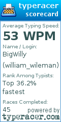 Scorecard for user william_wileman