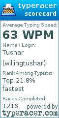 Scorecard for user willingtushar