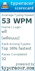 Scorecard for user willsiuuu