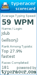 Scorecard for user willsonj