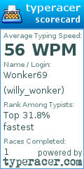 Scorecard for user willy_wonker