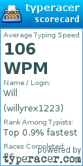 Scorecard for user willyrex1223