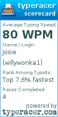 Scorecard for user willywonka1