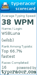 Scorecard for user wilsb