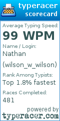 Scorecard for user wilson_w_wilson