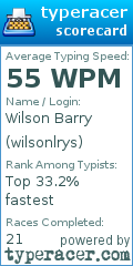Scorecard for user wilsonlrys