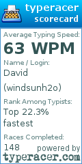 Scorecard for user windsunh2o