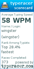 Scorecard for user wingster