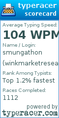 Scorecard for user winkmarketresearch