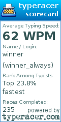 Scorecard for user winner_always