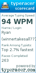 Scorecard for user winnertakesall77