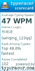 Scorecard for user winqing_123qq