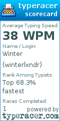 Scorecard for user winterlxndr