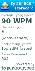 Scorecard for user wintrwashere