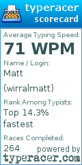 Scorecard for user wirralmatt