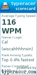 Scorecard for user wiscahhhhnsin