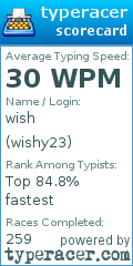 Scorecard for user wishy23
