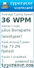 Scorecard for user wisistyper