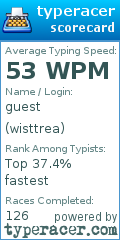 Scorecard for user wisttrea