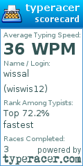 Scorecard for user wiswis12
