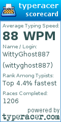 Scorecard for user wittyghost887
