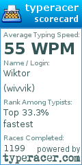 Scorecard for user wivvik