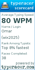 Scorecard for user wix2025